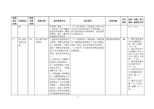 餐飲服務食品安全監督檢查操作指南（征求意見稿）解讀